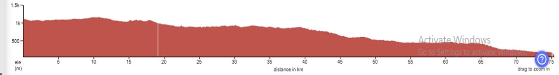 Pollachi to Valprai Cycle